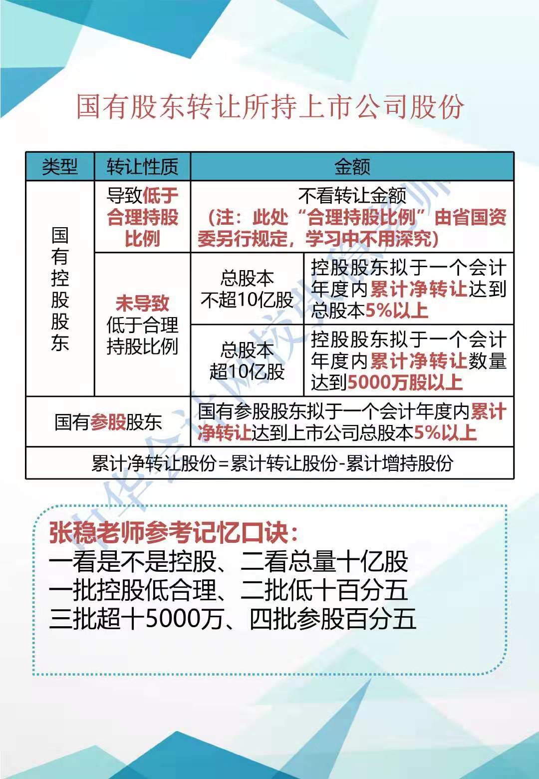 2019年CPA經(jīng)濟法新增知識點歸納系列（一）