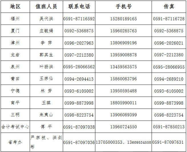 2019高級(jí)會(huì)計(jì)師