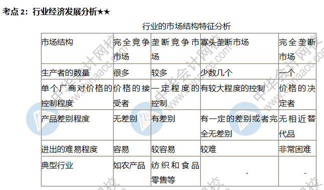 行業(yè)經(jīng)濟發(fā)展分析