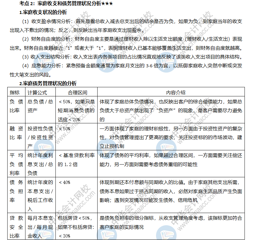 家庭收支和債務(wù)管理狀況分析