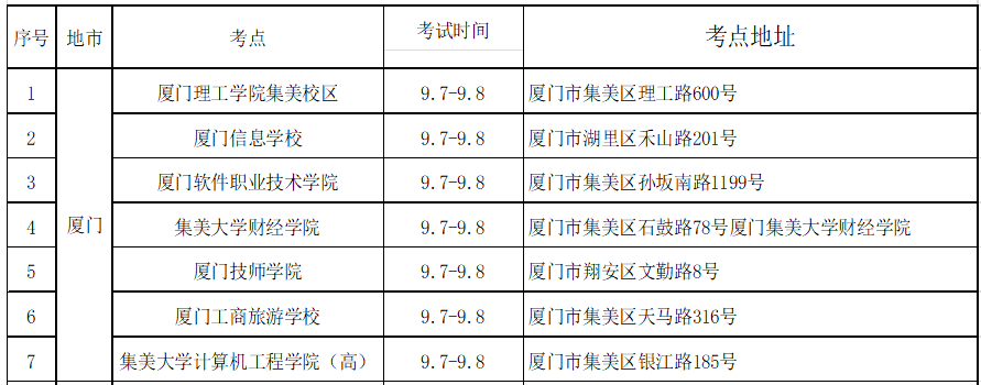 中級會計資格考試