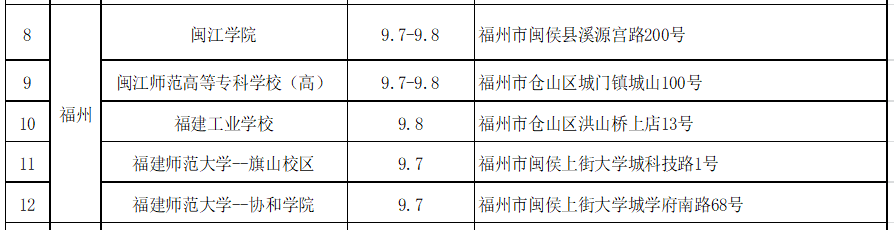 中級會計資格考試