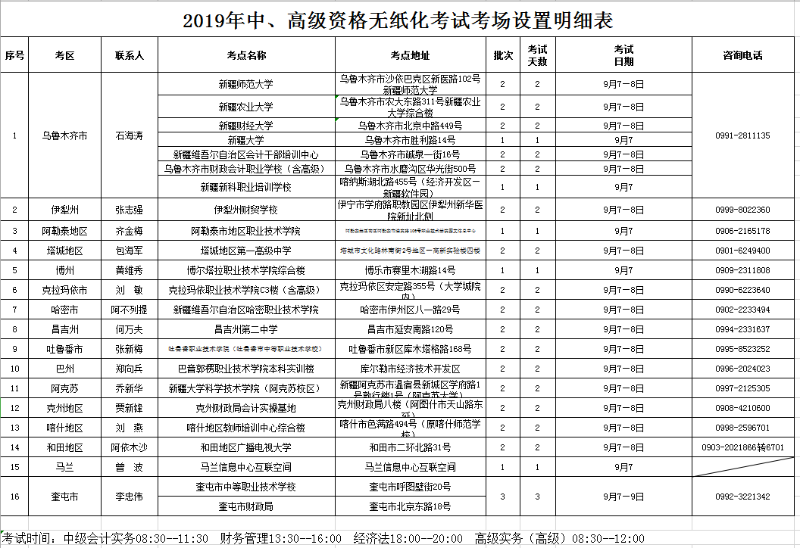 2019高級(jí)會(huì)計(jì)師