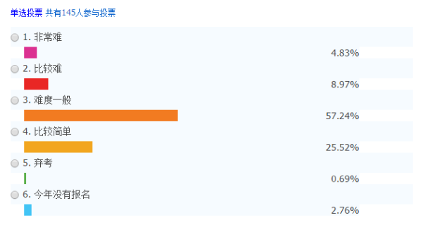 2019中級(jí)會(huì)計(jì)職稱考試正在進(jìn)行時(shí) 你陪跑了嗎？