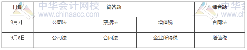 中級會計職稱《經(jīng)濟法》