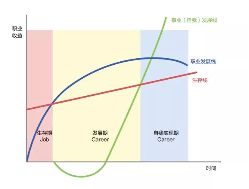 如何突破職場(chǎng)瓶頸 做前5%的財(cái)會(huì)人？