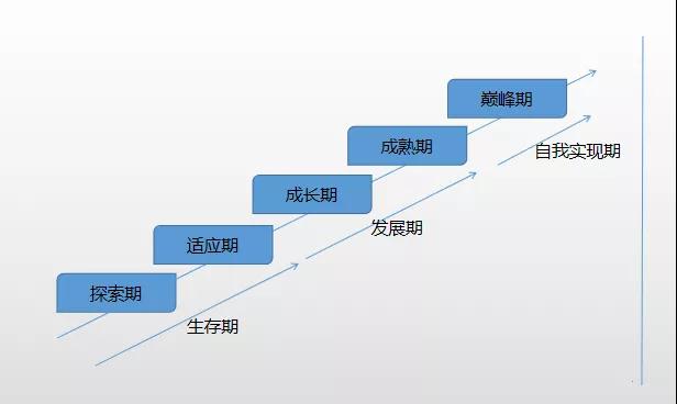 如何突破職場(chǎng)瓶頸 做前5%的財(cái)會(huì)人？