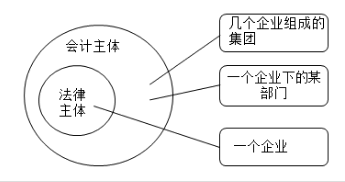 吳優(yōu)老師教你學(xué)習(xí)會(huì)計(jì)基本假設(shè)一起看看吧！