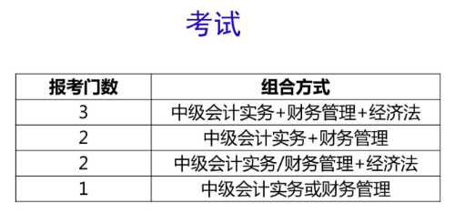 2020年中級(jí)會(huì)計(jì)職稱考生疑惑：一科一科的學(xué) 還是三科同步學(xué)？