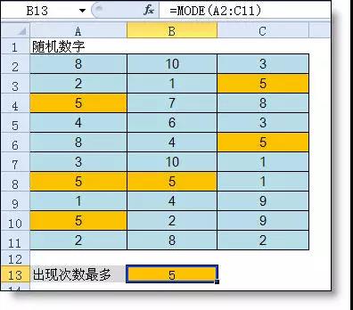 統(tǒng)計(jì)出現(xiàn)次數(shù)最多，你知道是哪個(gè)excel函數(shù)嗎？