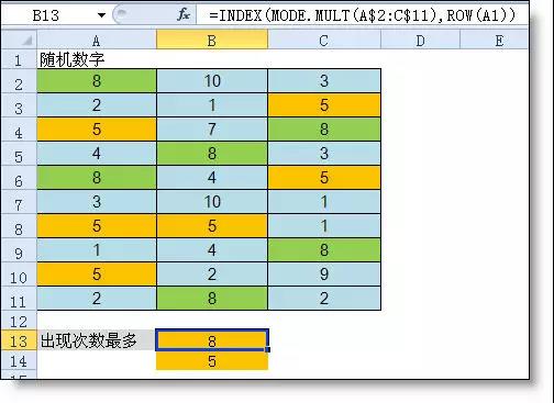 統(tǒng)計(jì)出現(xiàn)次數(shù)最多，你知道是哪個(gè)excel函數(shù)嗎？