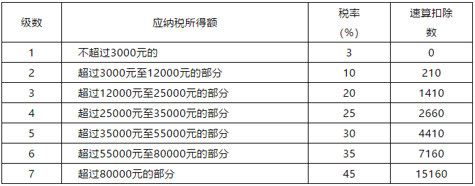 正保會(huì)計(jì)網(wǎng)校