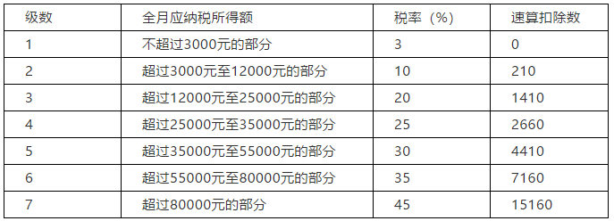 正保會(huì)計(jì)網(wǎng)校