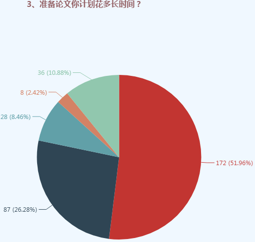 高級會計師評審可太難了 我該怎么辦？