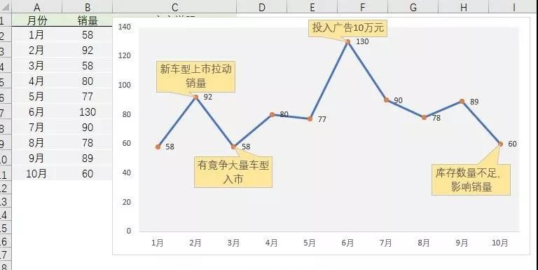 你給老板做的Excel報表，都應(yīng)該是這樣的！