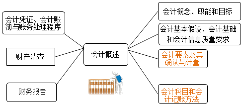 吳憂老師喊你來學會計概述?。。? suffix=