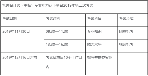 中級管理會計(jì)師