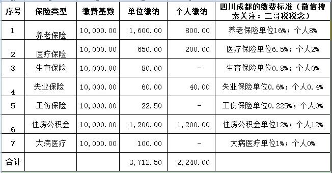 正保會計網(wǎng)校