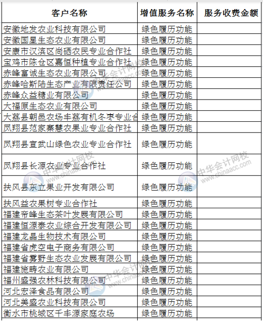 Vlookup多條件合并查找，其實很簡單！