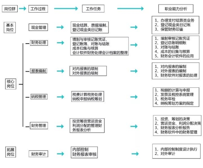 正保會計網(wǎng)校