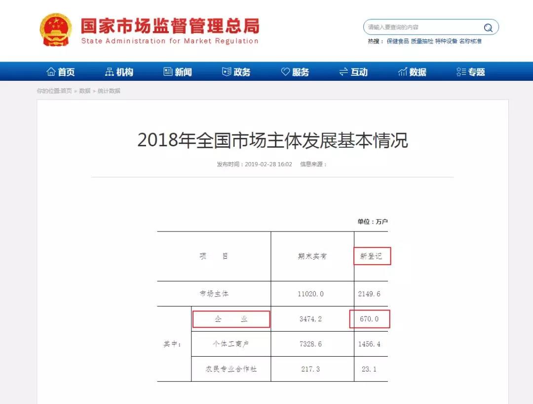 2019年，你還敢任性注冊資本1元嗎？小心入坑！