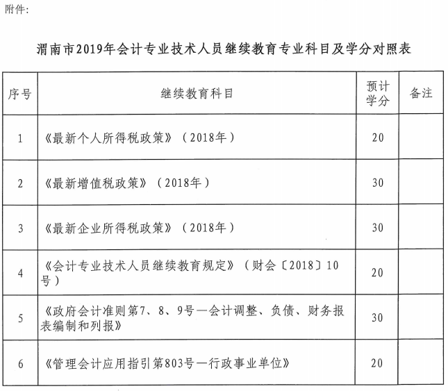 陜西渭南2019年會計人員繼續(xù)教育