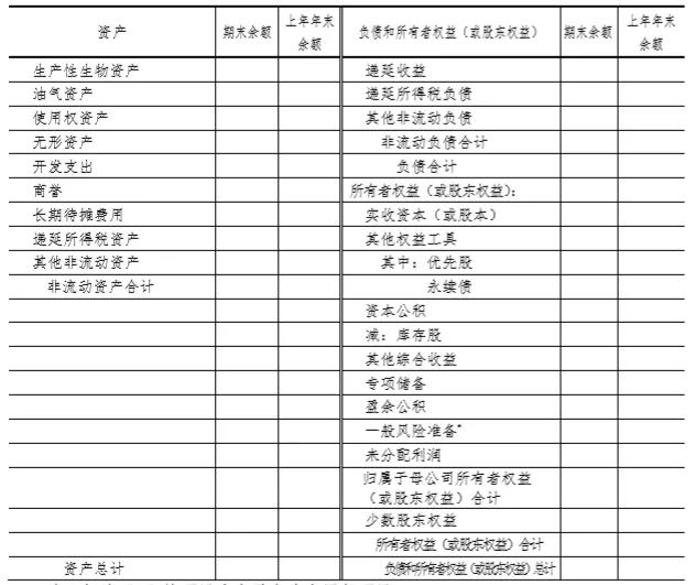 財務(wù)報表格式大改：合并財務(wù)報表各表各項目列示說明