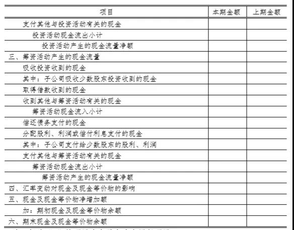 財務(wù)報表格式大改：合并財務(wù)報表各表各項目列示說明