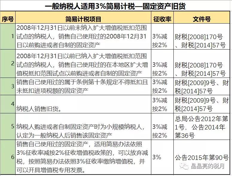 一般納稅人適用簡易計稅的情形有哪些？