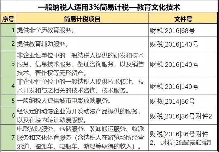 一般納稅人適用簡易計稅的情形有哪些？