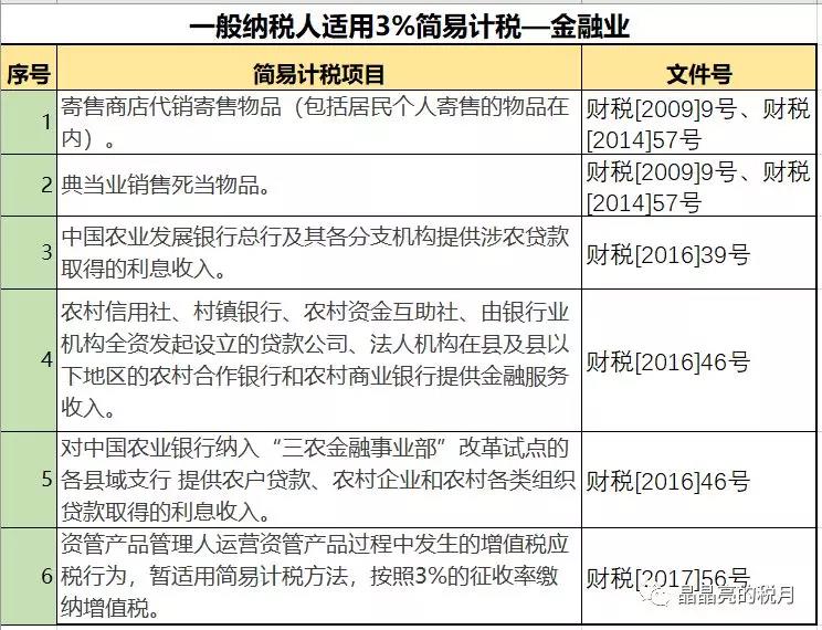 一般納稅人適用簡易計稅的情形有哪些？