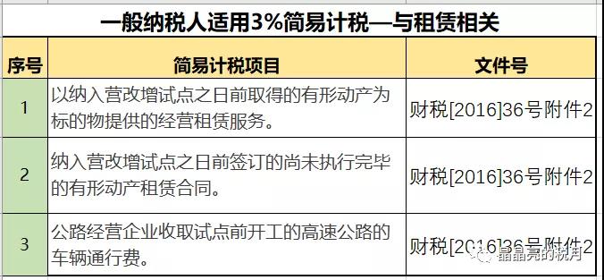 一般納稅人適用簡易計稅的情形有哪些？