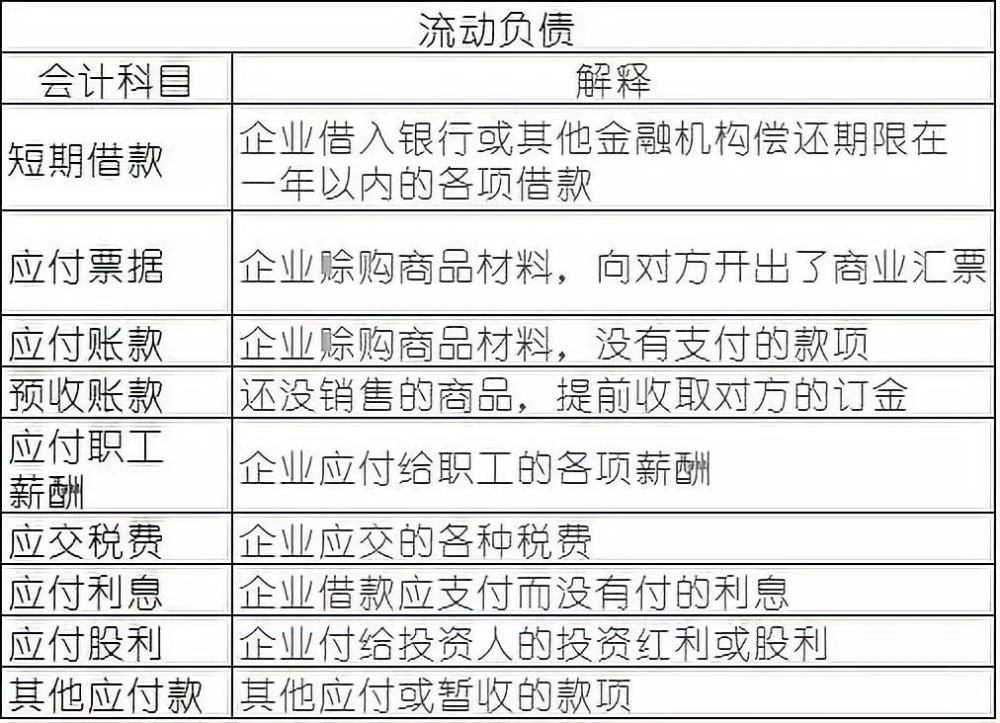 常用會計科目表的解釋，零基礎(chǔ)會計必備！速速收藏！