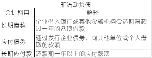 常用會計科目表的解釋，零基礎(chǔ)會計必備！速速收藏！