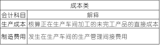 常用會計科目表的解釋，零基礎(chǔ)會計必備！速速收藏！