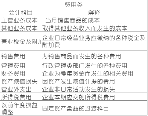 常用會計科目表的解釋，零基礎(chǔ)會計必備！速速收藏！