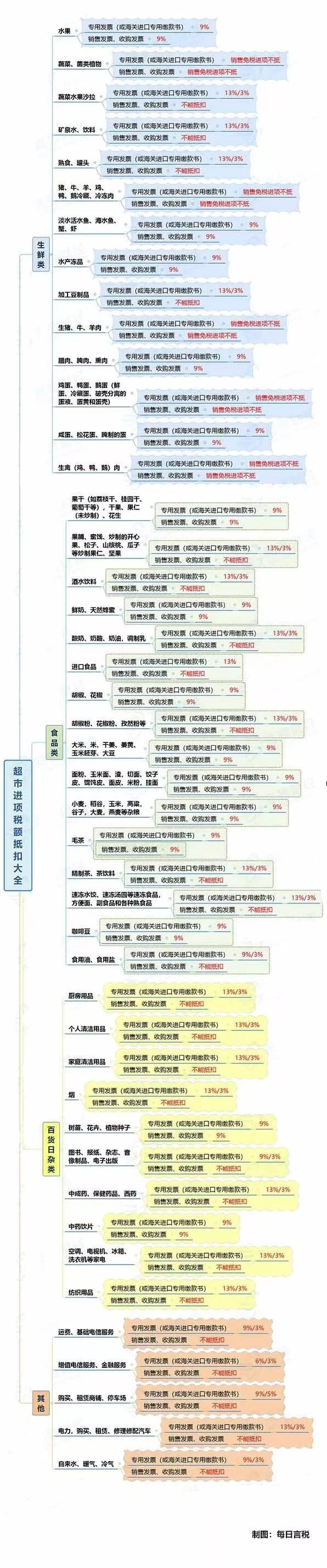 正保會計網(wǎng)校