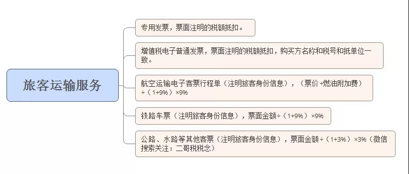 正保會(huì)計(jì)網(wǎng)校