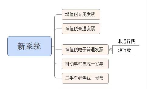 正保會(huì)計(jì)網(wǎng)校