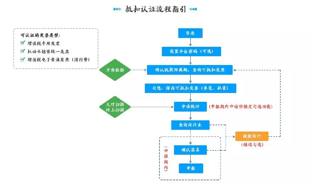 正保會(huì)計(jì)網(wǎng)校