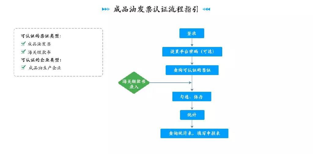 正保會(huì)計(jì)網(wǎng)校