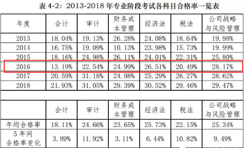 看了這篇注會經(jīng)驗貼 我終于知道注會考前該干嘛了