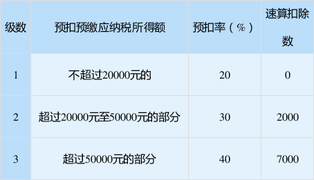 正保會(huì)計(jì)網(wǎng)校