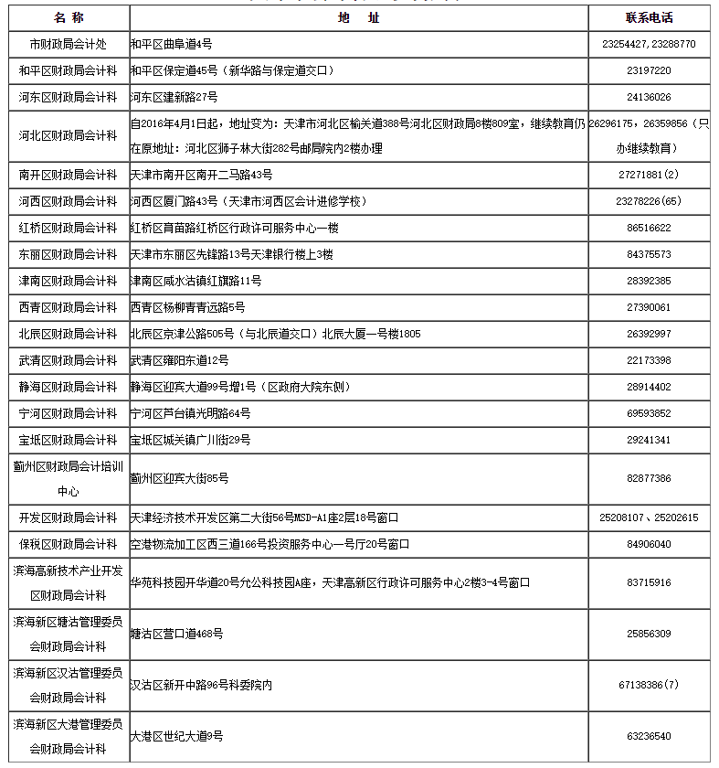 天津市會計管理機構(gòu)列表