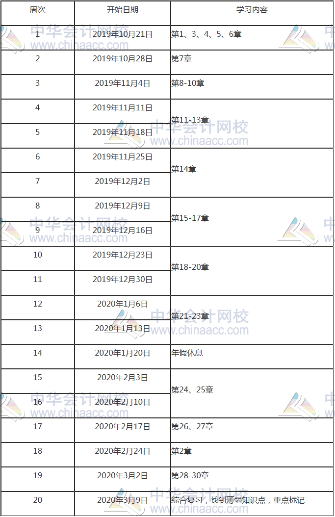 2020年注冊會計師會計預(yù)習(xí)計劃表