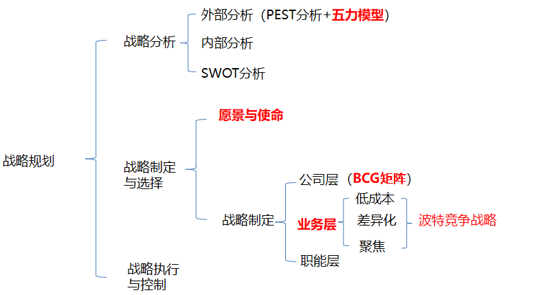 CMA P1