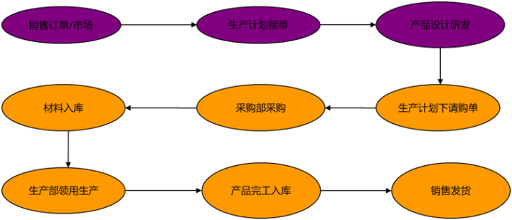 成本會(huì)計(jì)每天都在忙些什么？工作內(nèi)容、流程都是什么？