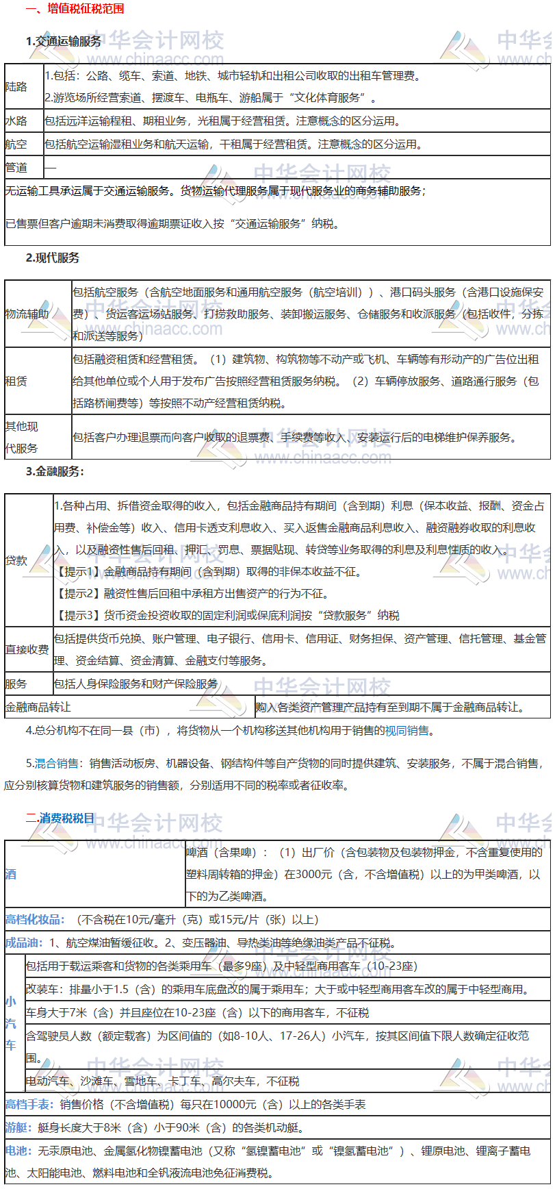 稅法考前“鎮(zhèn)魂”系列直播講義鎮(zhèn)魂符三：征稅范圍、征稅對(duì)象和稅目