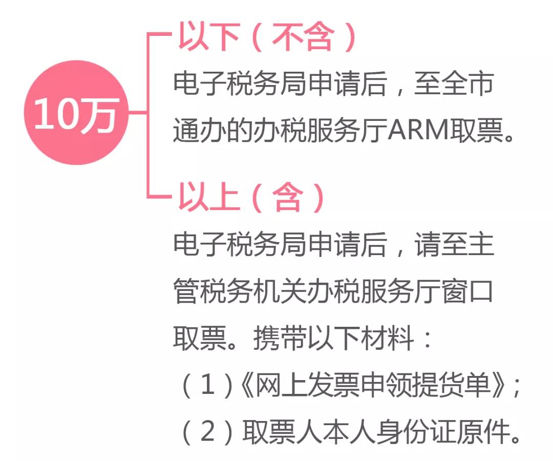 代開發(fā)票熱點(diǎn)問題匯總 您想知道的都在這里！