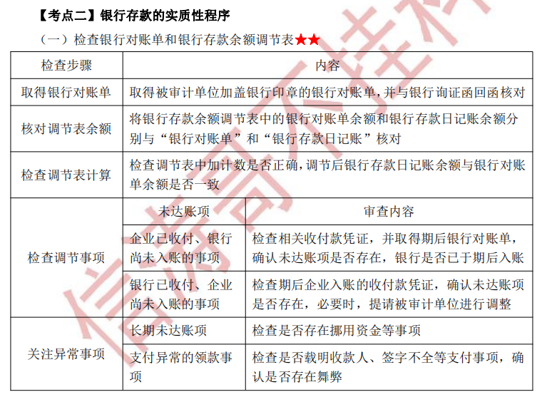 注冊會計師審計第十二章干貨內(nèi)容考點2